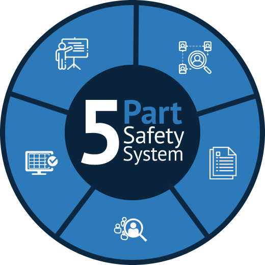 5partsafetysystem-cta