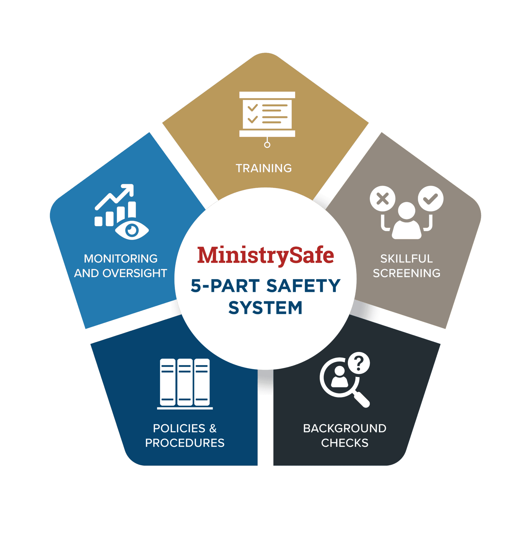 MinistrySafe 5PSS 2608_FULL COLOR