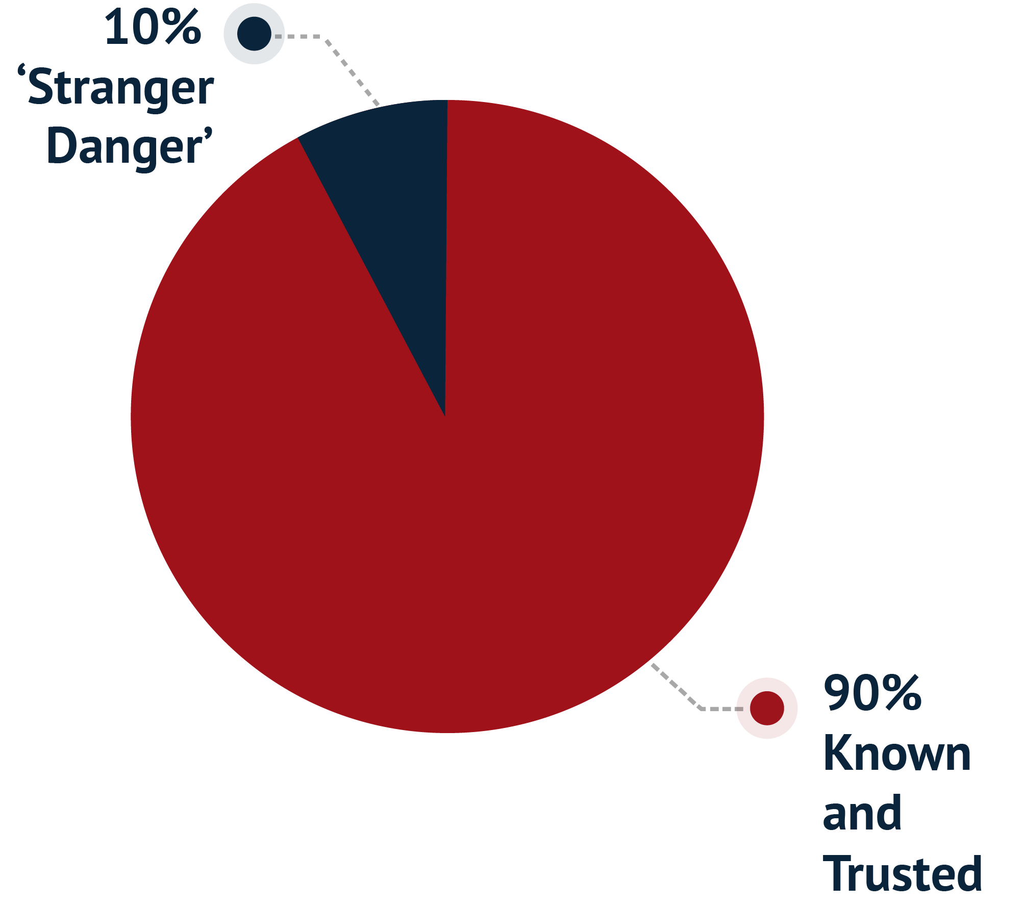 The-Risk-Pie-Chart-UPDATED V2-2023