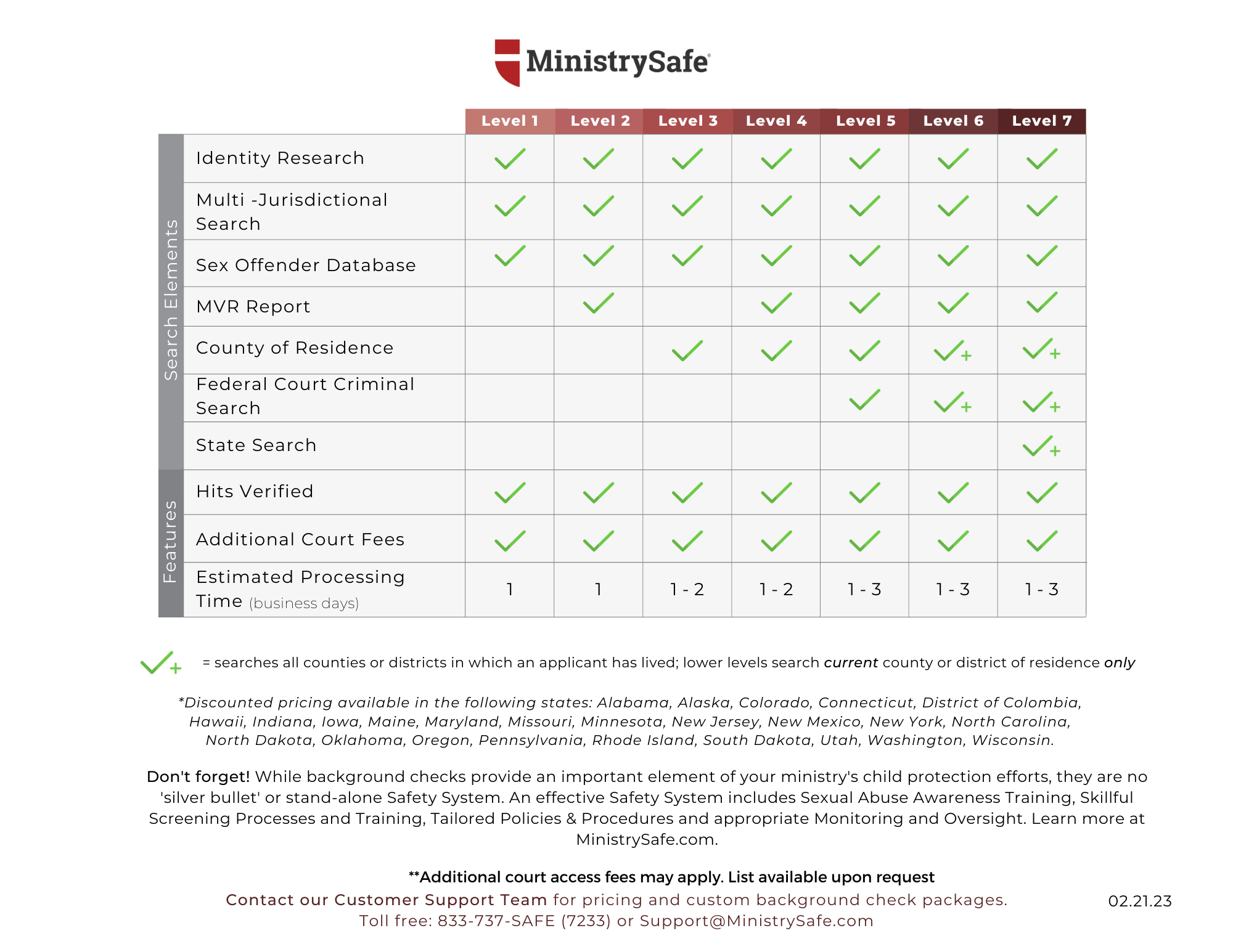 Pricing – MinistrySafe