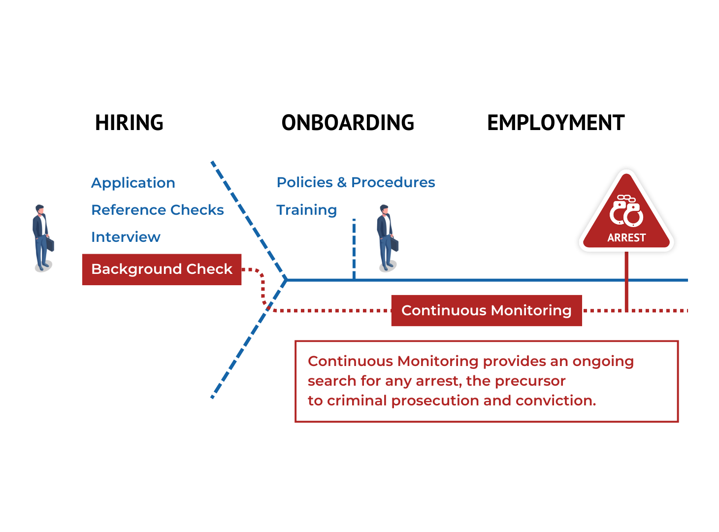 Cont. Monitoring graphic - no box Cont. Monitoring graphic - no box